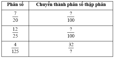 Toán 5 Bài 10 - Khái niệm số thập phân - Hình 14