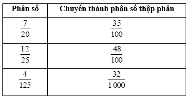 Toán 5 Bài 10 - Khái niệm số thập phân - Hình 16