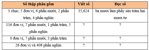 Toán 5 Bài 10 - Khái niệm số thập phân - Hình 6