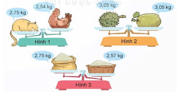 Toán 5 Bài 11 - So sánh các số thập phân - Hình 1