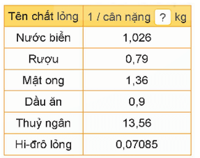 Toán 5 Bài 14 - Luyện tập chung - Hình 11