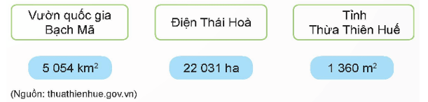 Toán 5 Bài 15 - Ki-lô-mét vuông. Héc-ta - Hình 3