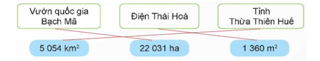 Toán 5 Bài 15 - Ki-lô-mét vuông. Héc-ta - Hình 4
