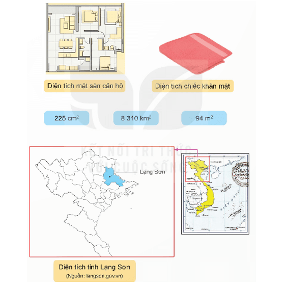 Toán 5 Bài 16 - Các đơn vị đo diện tích - Hình 4