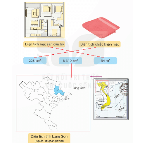 Toán 5 Bài 16 - Các đơn vị đo diện tích - Hình 5