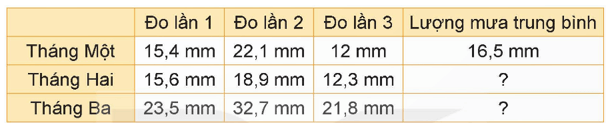 Toán 5 Bài 24 - Luyện tập chung - Hình 10