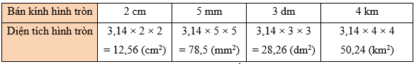 Toán 5 Bài 27 - Đường tròn. Chu vi và diện tích hình tròn - Hình 15