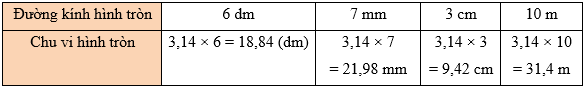 Toán 5 Bài 27 - Đường tròn. Chu vi và diện tích hình tròn - Hình 6