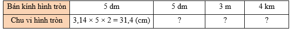 Toán 5 Bài 27 - Đường tròn. Chu vi và diện tích hình tròn - Hình 7