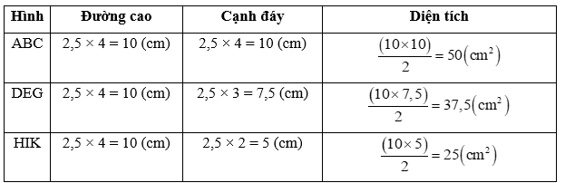 Toán 5 Bài 29 - Luyện tập chung - Hình 3