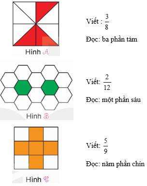 Toán 5 Bài 3 - Ôn tập phân số - Hình 2
