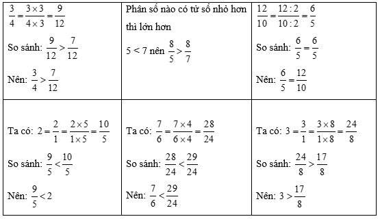 Toán 5 Bài 3 - Ôn tập phân số - Hình 5