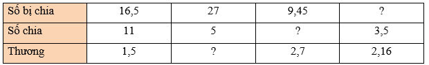 Toán 5 Bài 31 - Ôn tập các phép tính với số thập phân - Hình 14