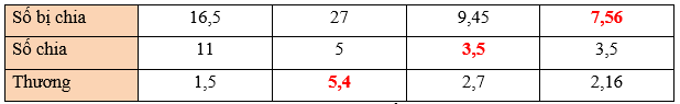 Toán 5 Bài 31 - Ôn tập các phép tính với số thập phân - Hình 15