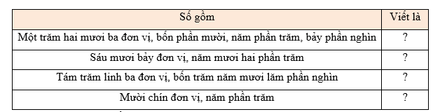 Toán 5 Bài 35 - Ôn tập chung - Hình 10