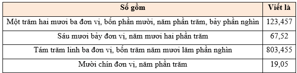 Toán 5 Bài 35 - Ôn tập chung - Hình 12