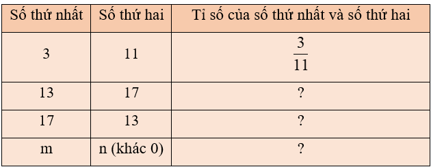 Toán 5 Bài 36 - Tỉ số. Tỉ số phần trăm - Hình 1