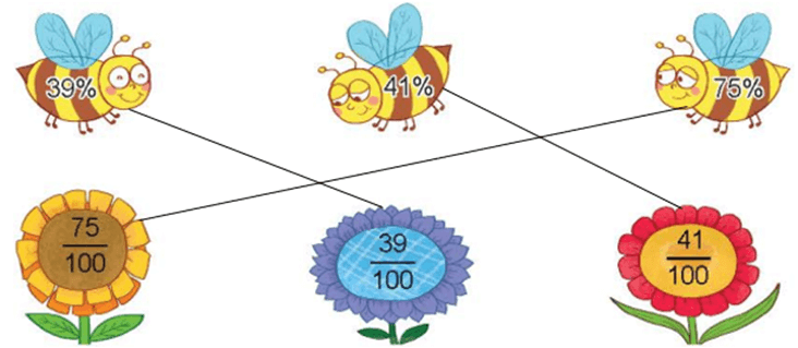 Toán 5 Bài 36 - Tỉ số. Tỉ số phần trăm - Hình 4