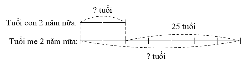 Toán 5 Bài 39 - Tìm hai số khi biết hiệu và tỉ số của hai số đó - Hình 8