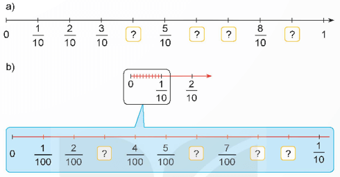 Toán 5 Bài 4 - Phân số thập phân - Hình 1