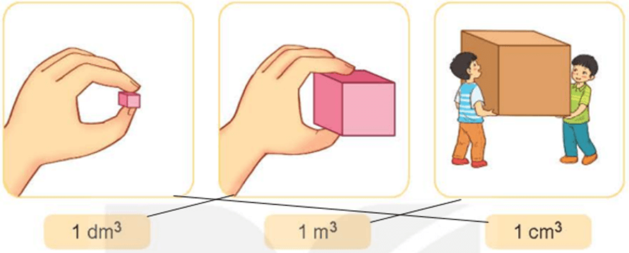 Toán 5 Bài 47 - Mét khối - Hình 4