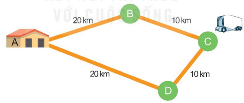 Toán 5 Bài 60 - Quãng đường, thời gian của một chuyển động đều - Hình 6