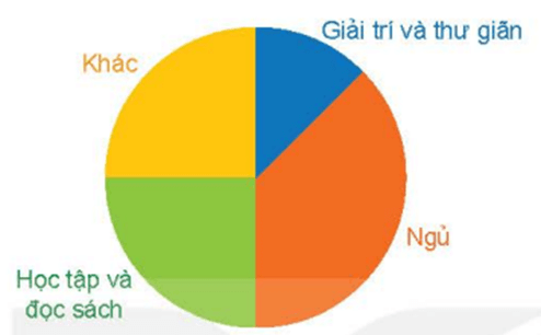 Toán 5 Bài 67 - Luyện tập chung - Hình 6