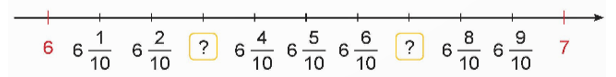 Toán 5 Bài 7 - Hỗn số - Hình 5