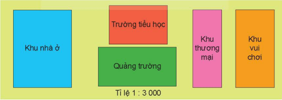 Toán 5 Bài 70 - Ôn tập tỉ số, tỉ số phần trăm - Hình 2