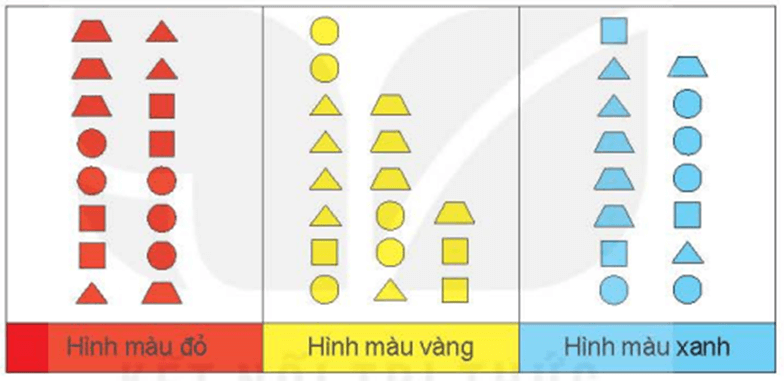 Toán 5 Bài 74 - Ôn tập một số yếu tố thống kê và xác suất - Hình 1