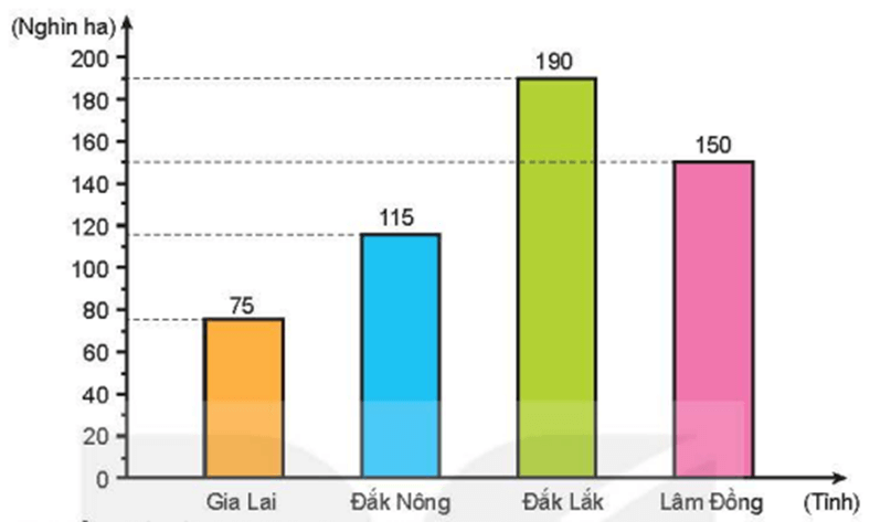 Toán 5 Bài 74 - Ôn tập một số yếu tố thống kê và xác suất - Hình 3