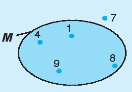Hình ảnh minh họa kiến thức SGK Toán 6 Bài 1 (Hình 2)