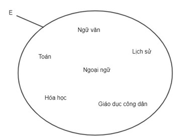 Hình ảnh minh họa kiến thức SGK Toán 6 Bài 1 (Hình 4)