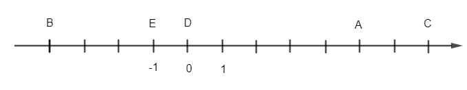 Hình ảnh minh họa kiến thức SGK Toán 6 Bài 13 (Hình 2)