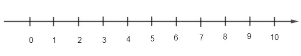 Hình ảnh minh họa kiến thức SGK Toán 6 Bài 3 (Hình 1)