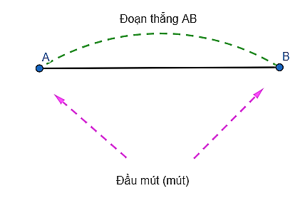 Hình ảnh minh họa kiến thức SGK Toán 6 Bài 34 (Hình 1)