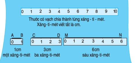 Hình ảnh minh họa kiến thức SGK Toán 6 Bài 34 (Hình 3)