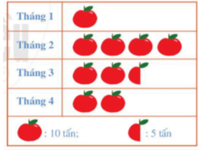 Hình ảnh minh họa kiến thức SGK Toán 6 Bài 39 (Hình 1)