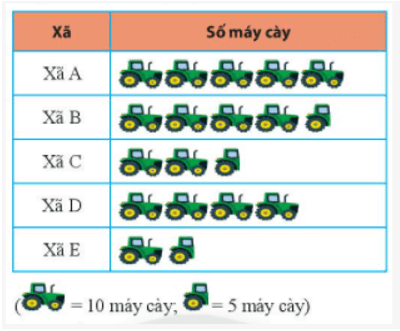 Hình ảnh minh họa kiến thức SGK Toán 6 Bài 39 (Hình 2)