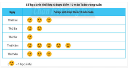 Hình ảnh minh họa kiến thức SGK Toán 6 Bài 39 (Hình 3)
