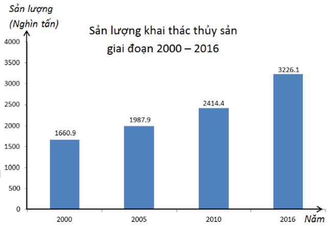 Hình ảnh minh họa kiến thức SGK Toán 6 Bài 40 (Hình 1)