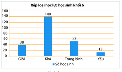 Hình ảnh minh họa kiến thức SGK Toán 6 Bài 40 (Hình 2)