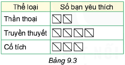 Hình ảnh minh họa kiến thức SGK Toán 6 Bài 40 (Hình 3)