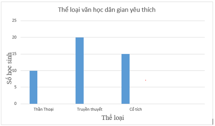 Hình ảnh minh họa kiến thức SGK Toán 6 Bài 40 (Hình 4)