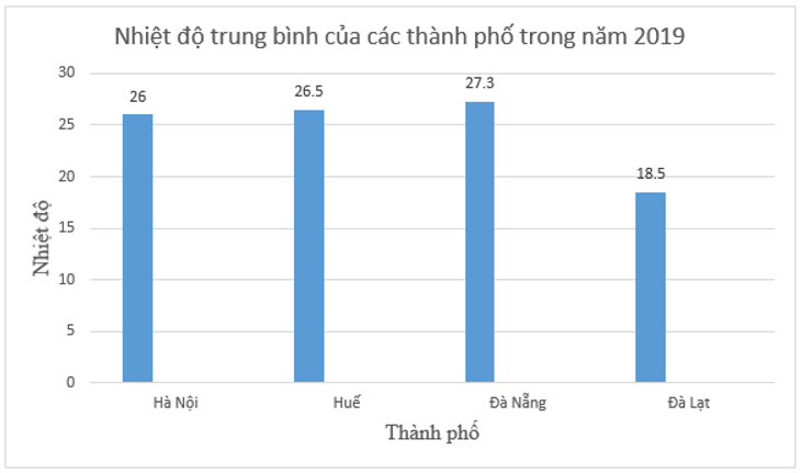 Hình ảnh minh họa kiến thức SGK Toán 6 Bài 40 (Hình 5)