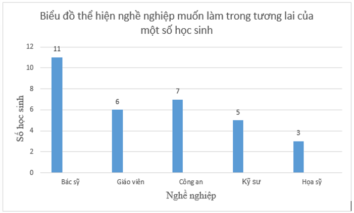 Hình ảnh minh họa kiến thức SGK Toán 6 Bài 40 (Hình 6)