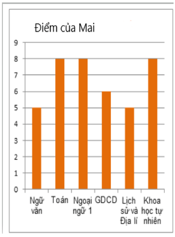 Hình ảnh minh họa kiến thức SGK Toán 6 Bài 41 (Hình 1)