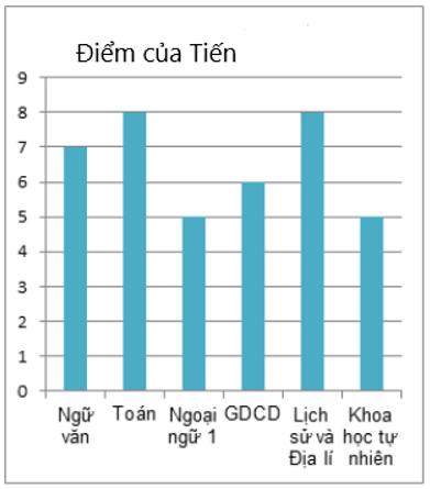 Hình ảnh minh họa kiến thức SGK Toán 6 Bài 41 (Hình 2)