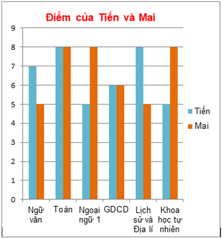 Hình ảnh minh họa kiến thức SGK Toán 6 Bài 41 (Hình 3)
