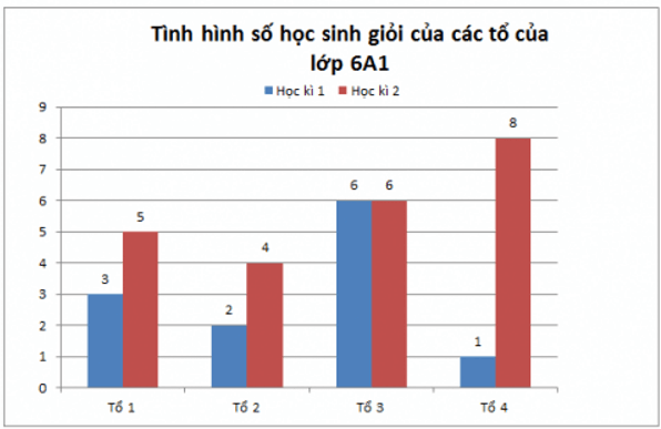 Hình ảnh minh họa kiến thức SGK Toán 6 Bài 41 (Hình 4)
